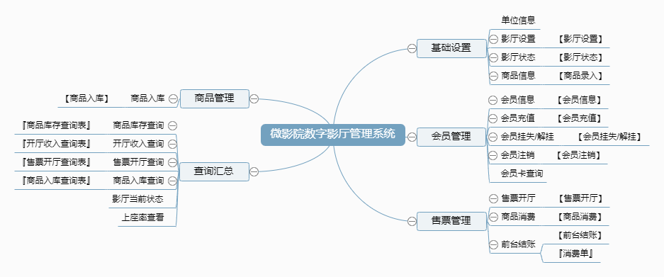 微影院数字影厅管理系统功能框架图