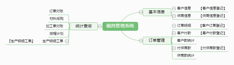 模具管理系统功能框架图