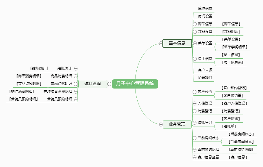 月子中心管理系统功能框架图