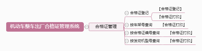 机动车整车出厂合格证管理系统功能框架图