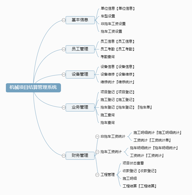 机械项目结算管理系统功能框架图