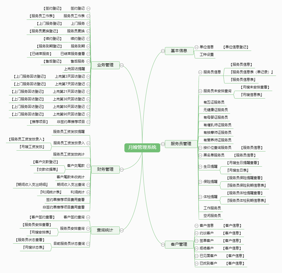 月嫂管理系统功能框架图