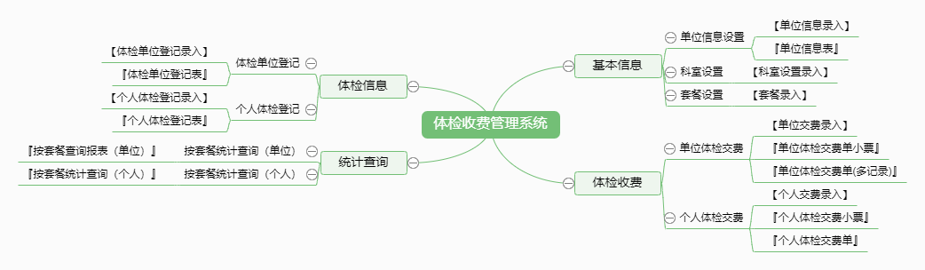 体检收费管理系统功能框架图