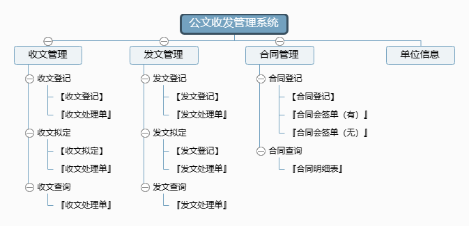 公文收发管理系统功能框架图