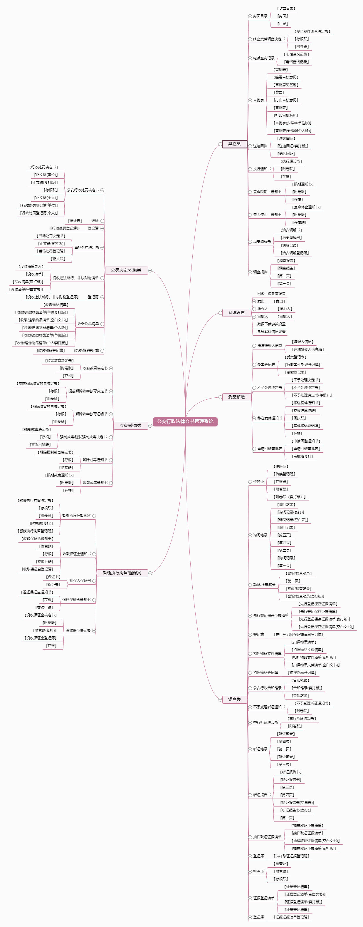 公安行政法律文书管理系统功能框架图