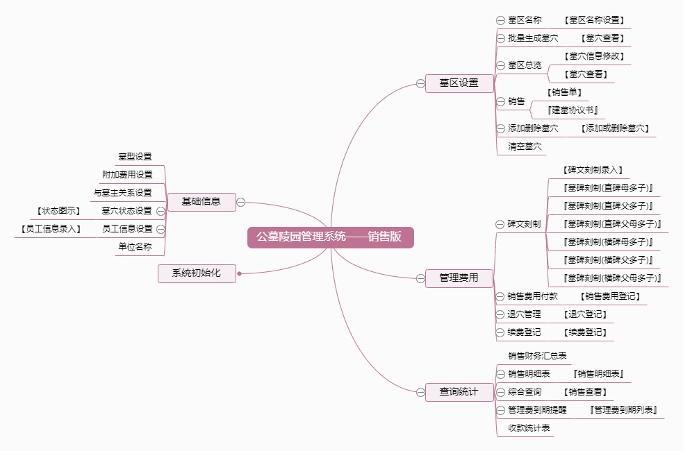 公墓陵园管理系统——销售版功能框架图