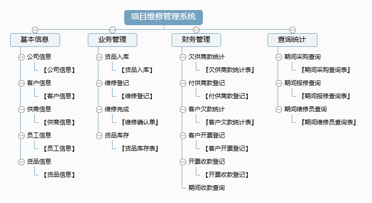 项目维修管理系统功能框架图