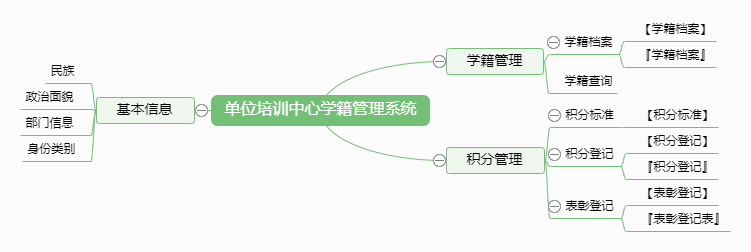 单位培训中心学籍管理系统功能框架图