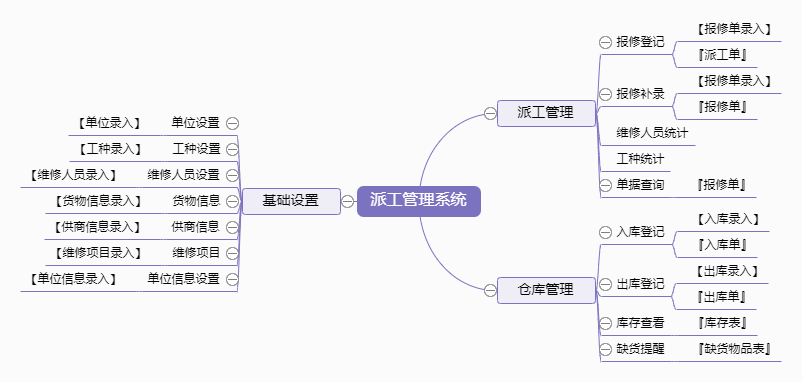 派工管理系统功能框架图