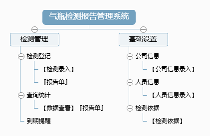 气瓶检测报告管理系统功能框架图