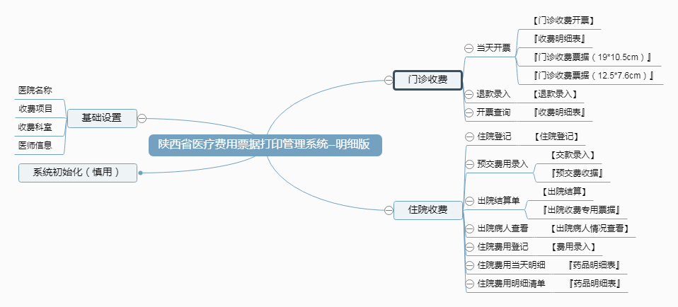 陕西省医疗费用票据打印管理系统--明细版功能框架图