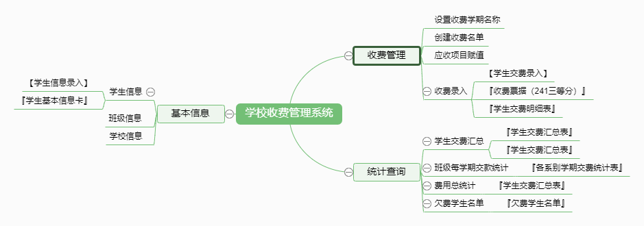 学校收费管理系统功能框架图