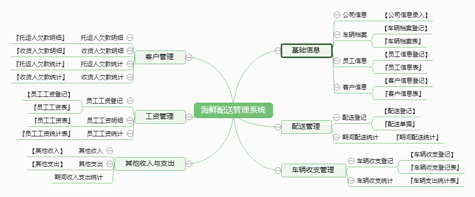 海鲜配送管理系统功能框架图