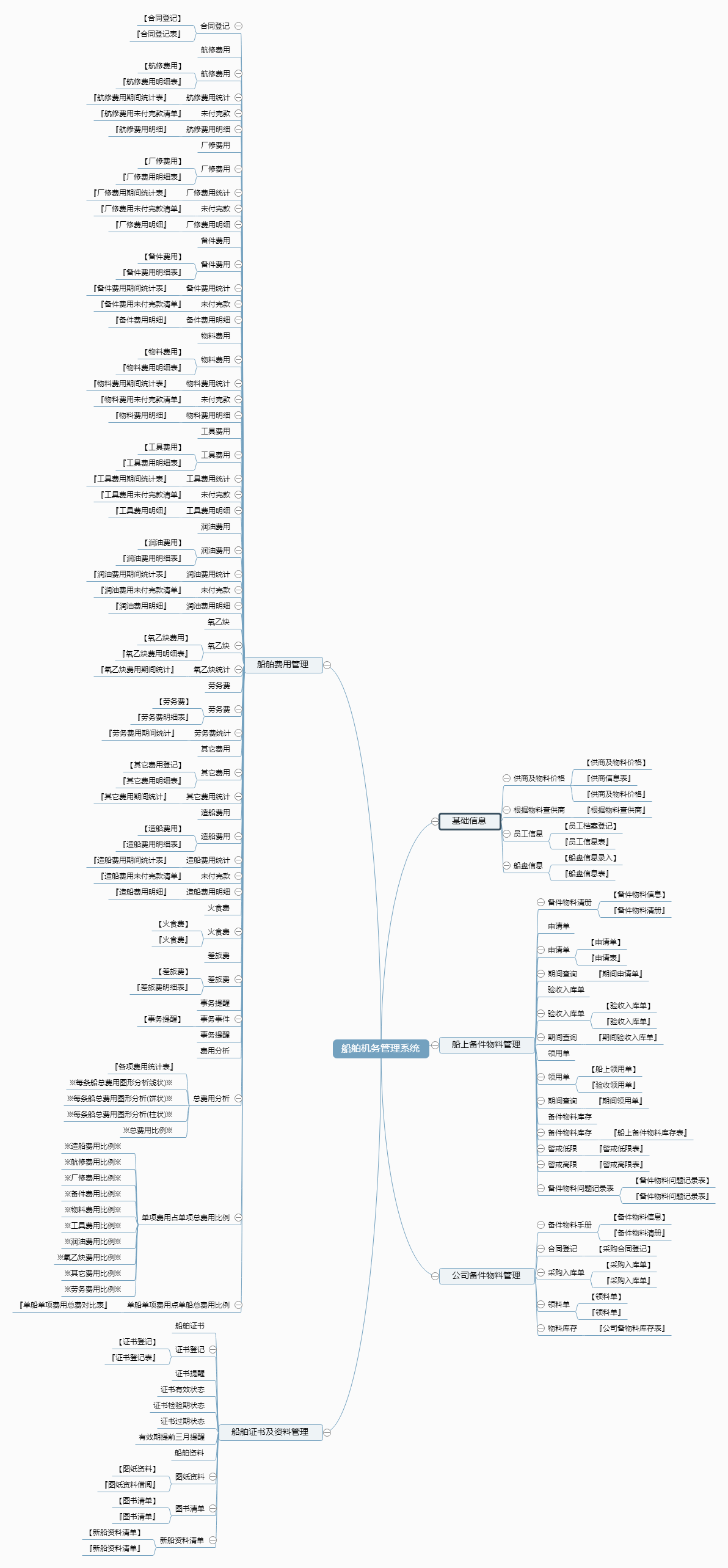 船舶机务管理系统功能框架图