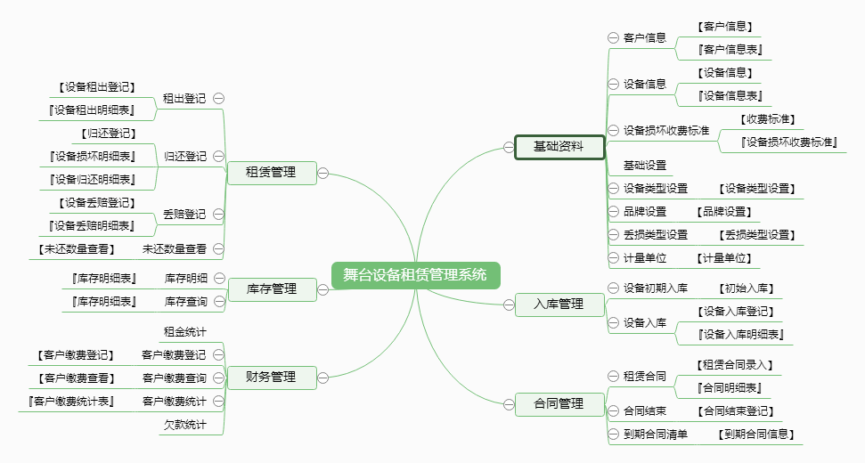 舞台设备租赁管理系统功能框架图