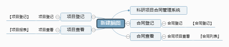 科研项目合同管理系统功能框架图