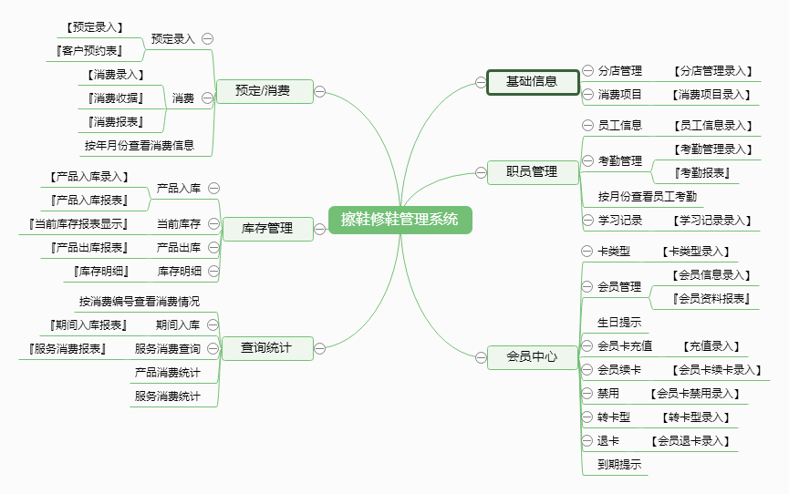 擦鞋修鞋管理系统功能框架图