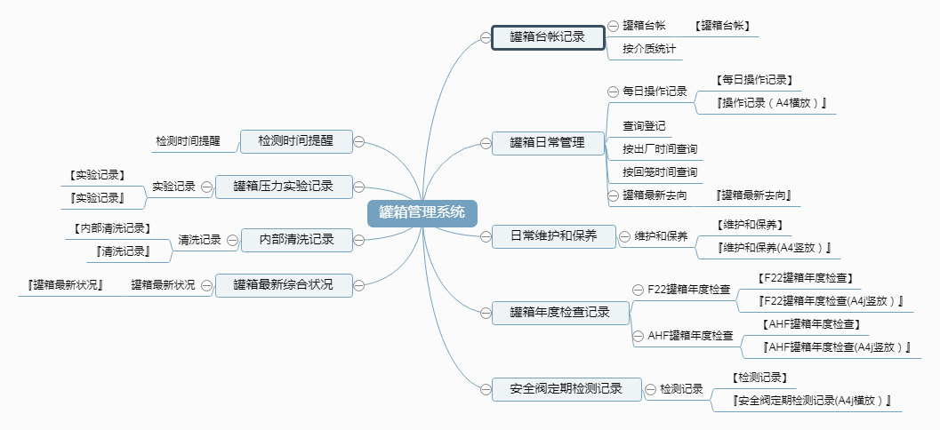 罐箱管理系统功能框架图