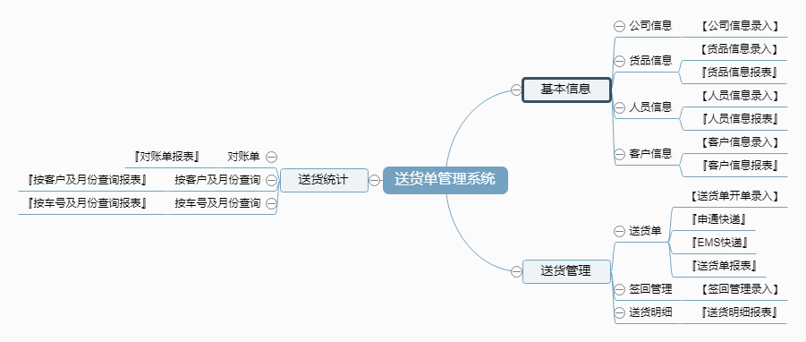 送货单管理系统功能框架图