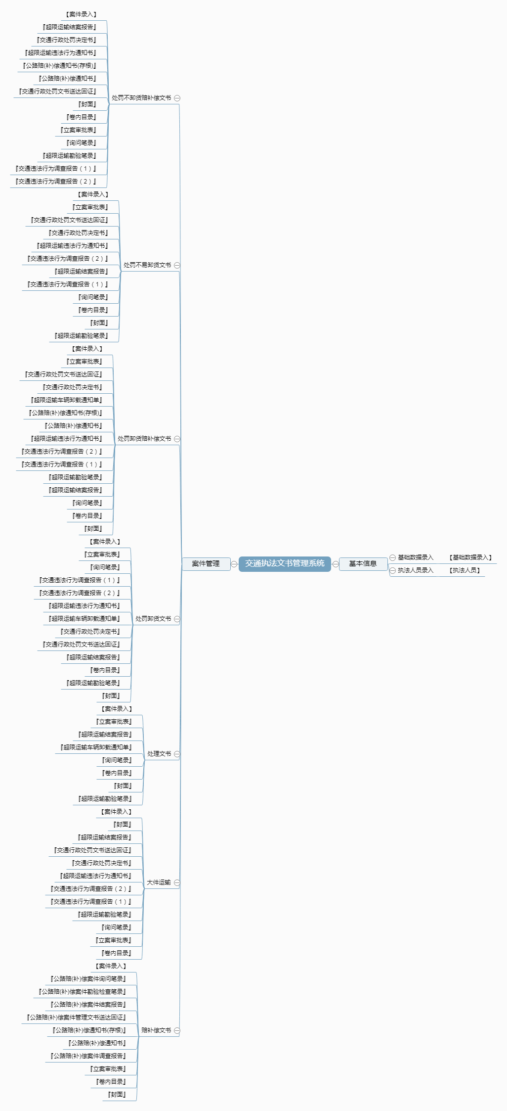 交通执法文书管理系统功能框架图