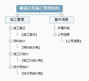 隧道注浆施工管理系统功能框架图