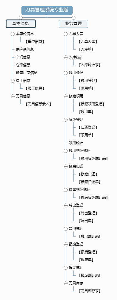 刀具管理系统专业版功能框架图