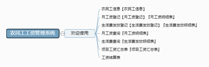 农民工工资管理系统功能框架图