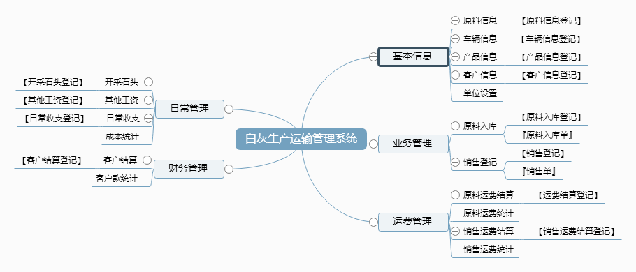白灰生产运输管理系统功能框架图