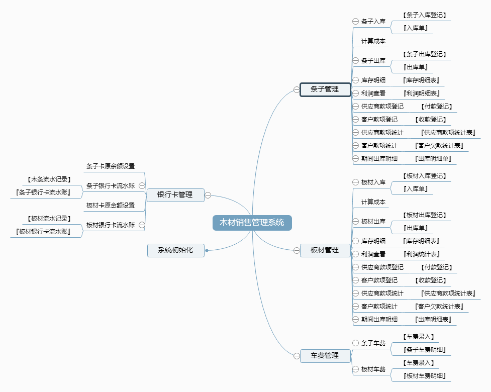 木材销售管理系统功能框架图