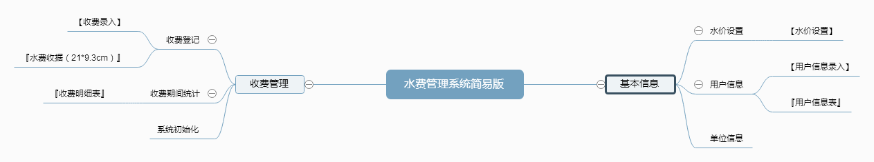 水费管理系统简易版功能框架图