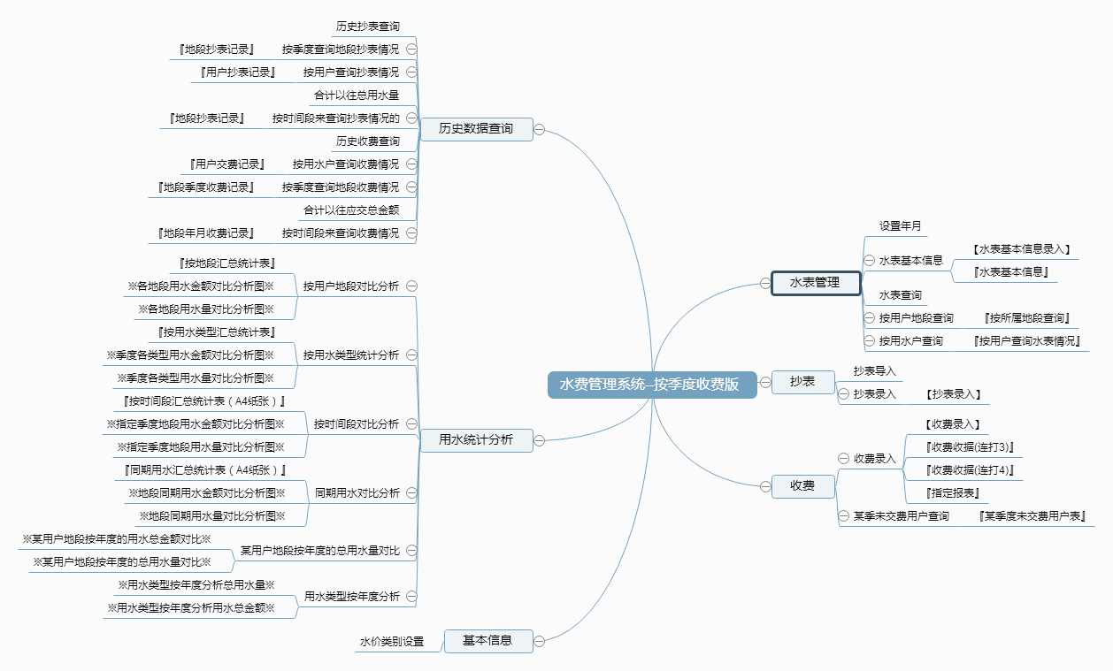 水费管理系统--按季度收费版功能框架图