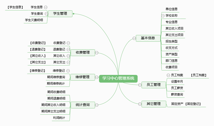 学习中心管理系统功能框架图