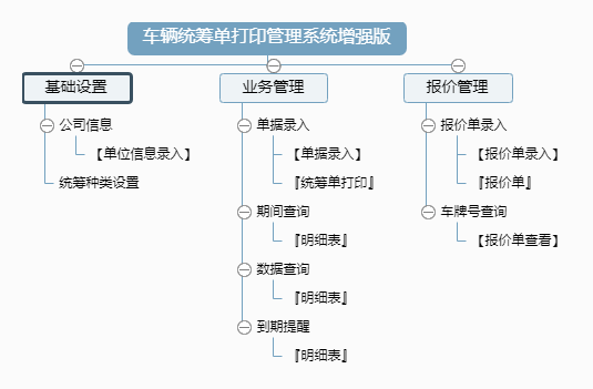 车辆统筹单打印管理系统增强版功能框架图