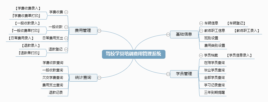 驾校学员培训费用管理系统功能框架图